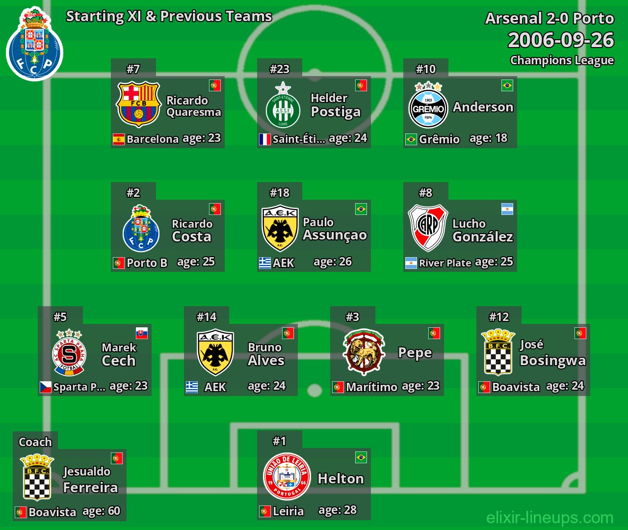 Porto Starting XI & Previous Teams 2006-09-26