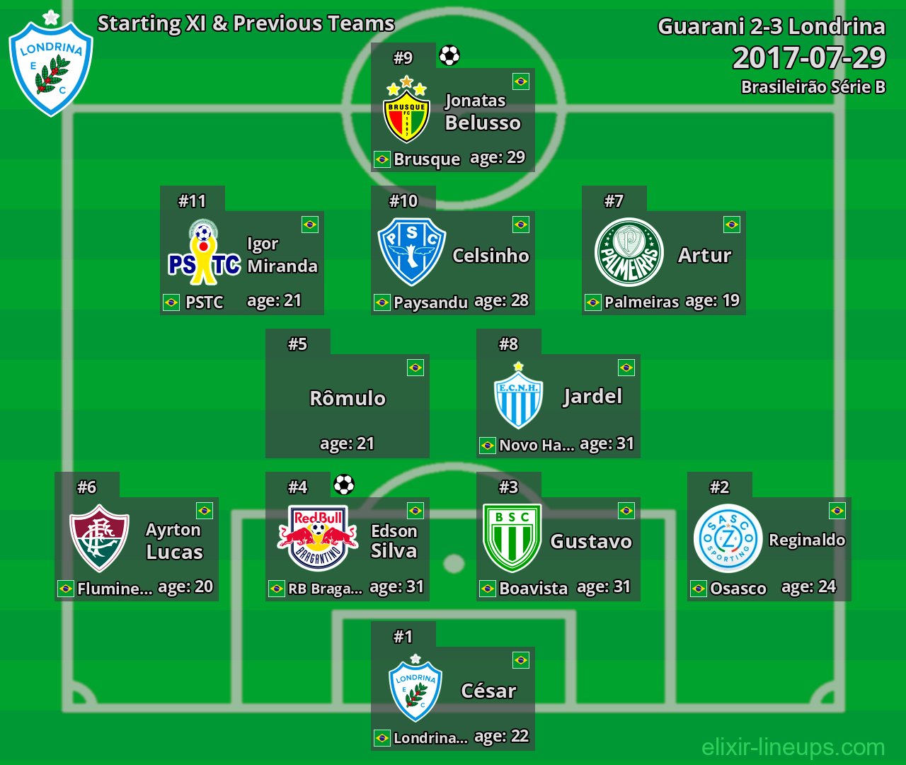 Londrina Starting XI & Previous Teams 2017-07-29