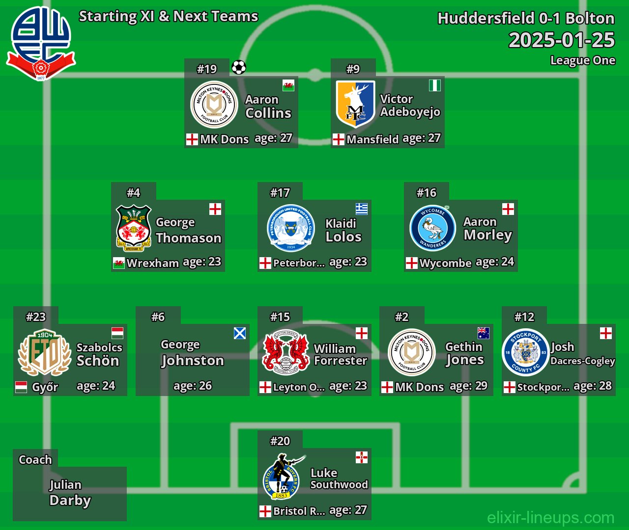 Bolton Starting XI & Next Teams 2025-01-25