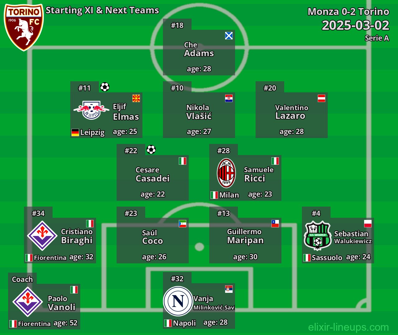 Torino Starting XI & Next Teams 2025-03-02