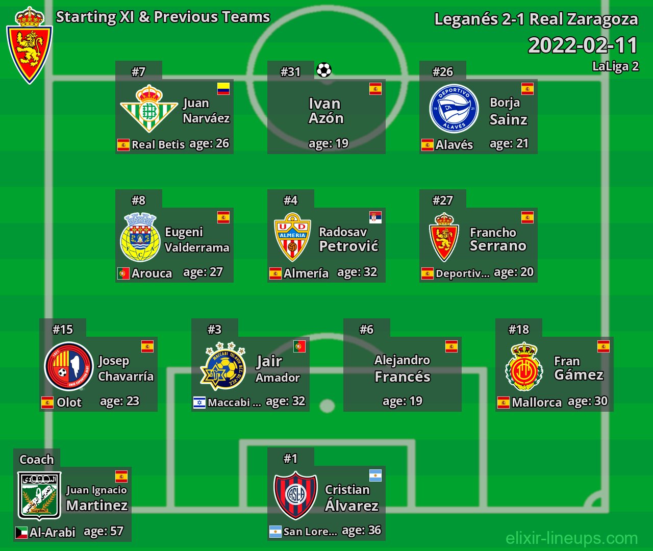 Real Zaragoza Starting XI & Previous Teams 2022-02-11