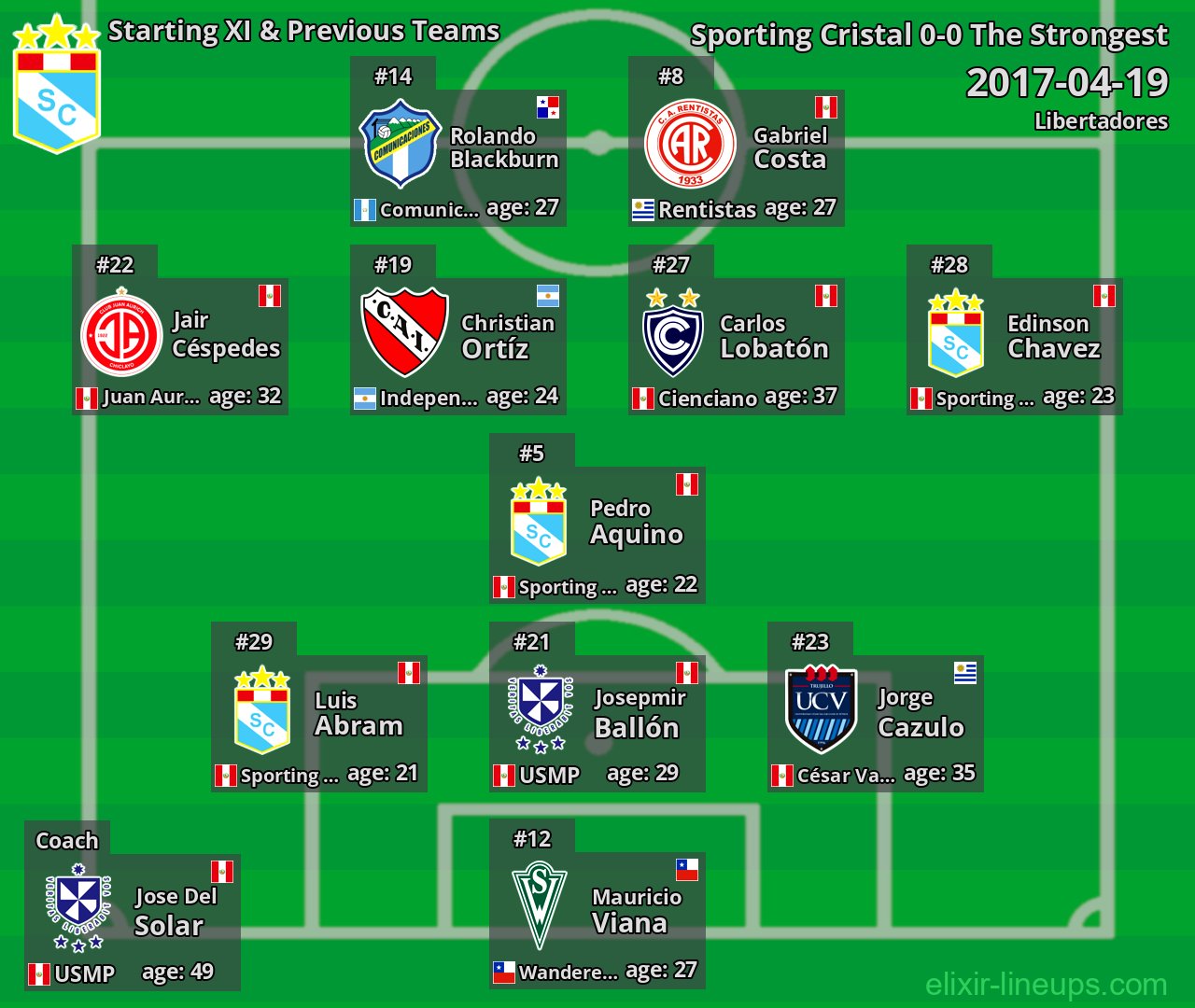 Sporting Cristal Starting XI & Previous Teams 2017-04-19