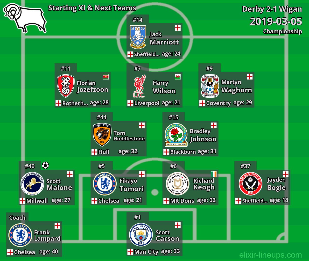 Derby Starting XI & Next Teams 2019-03-05
