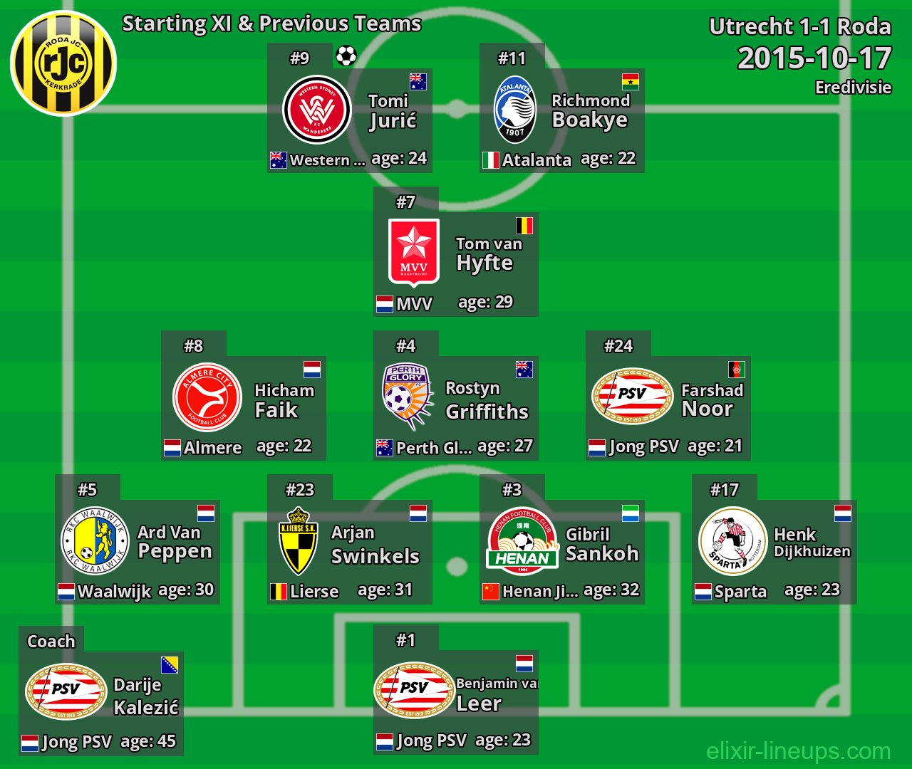 Roda Starting XI & Previous Teams 2015-10-17