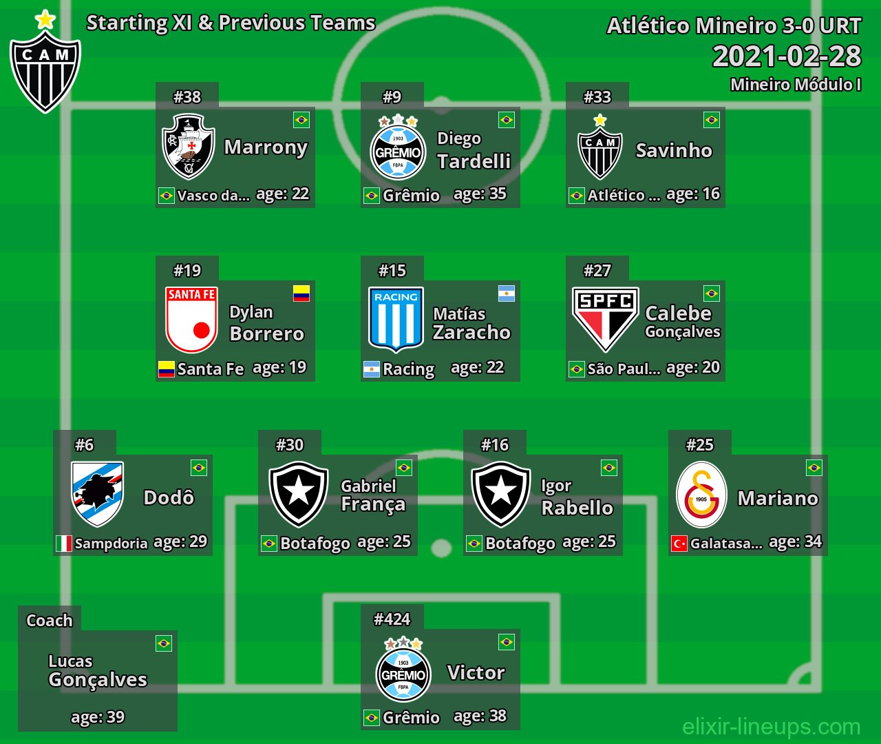Atlético Mineiro Starting XI & Previous Teams 2021-02-28