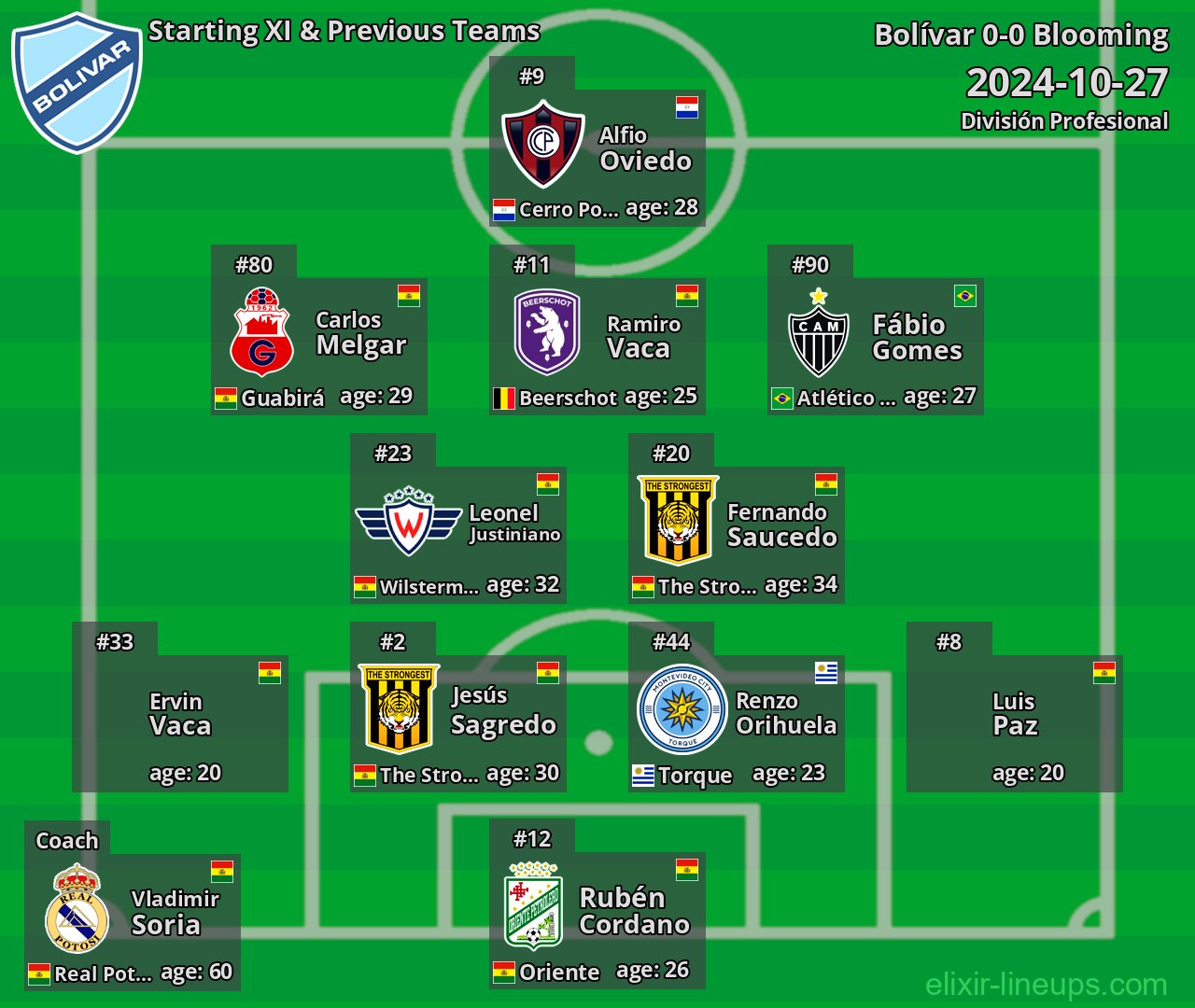 Bolívar Starting XI & Previous Teams 2024-10-27