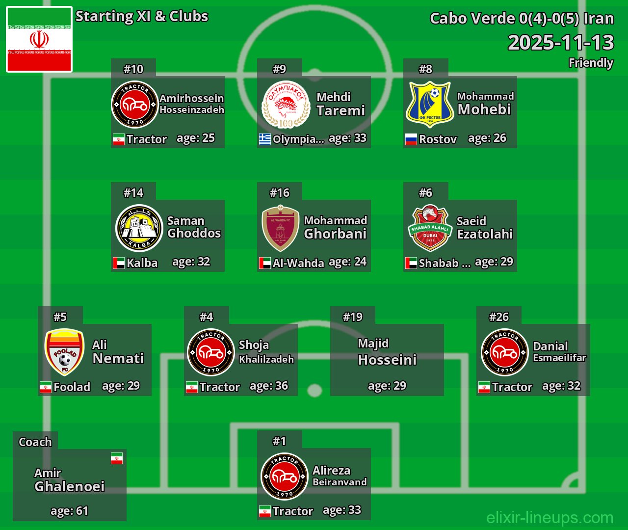 Iran Starting XI 2025-11-13