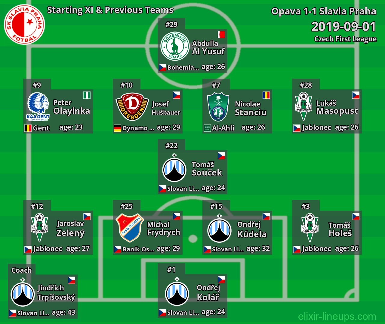 Slavia Praha Starting XI & Previous Teams 2019-09-01