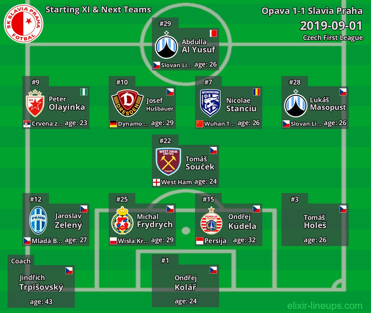 Slavia Praha Starting XI & Next Teams 2019-09-01