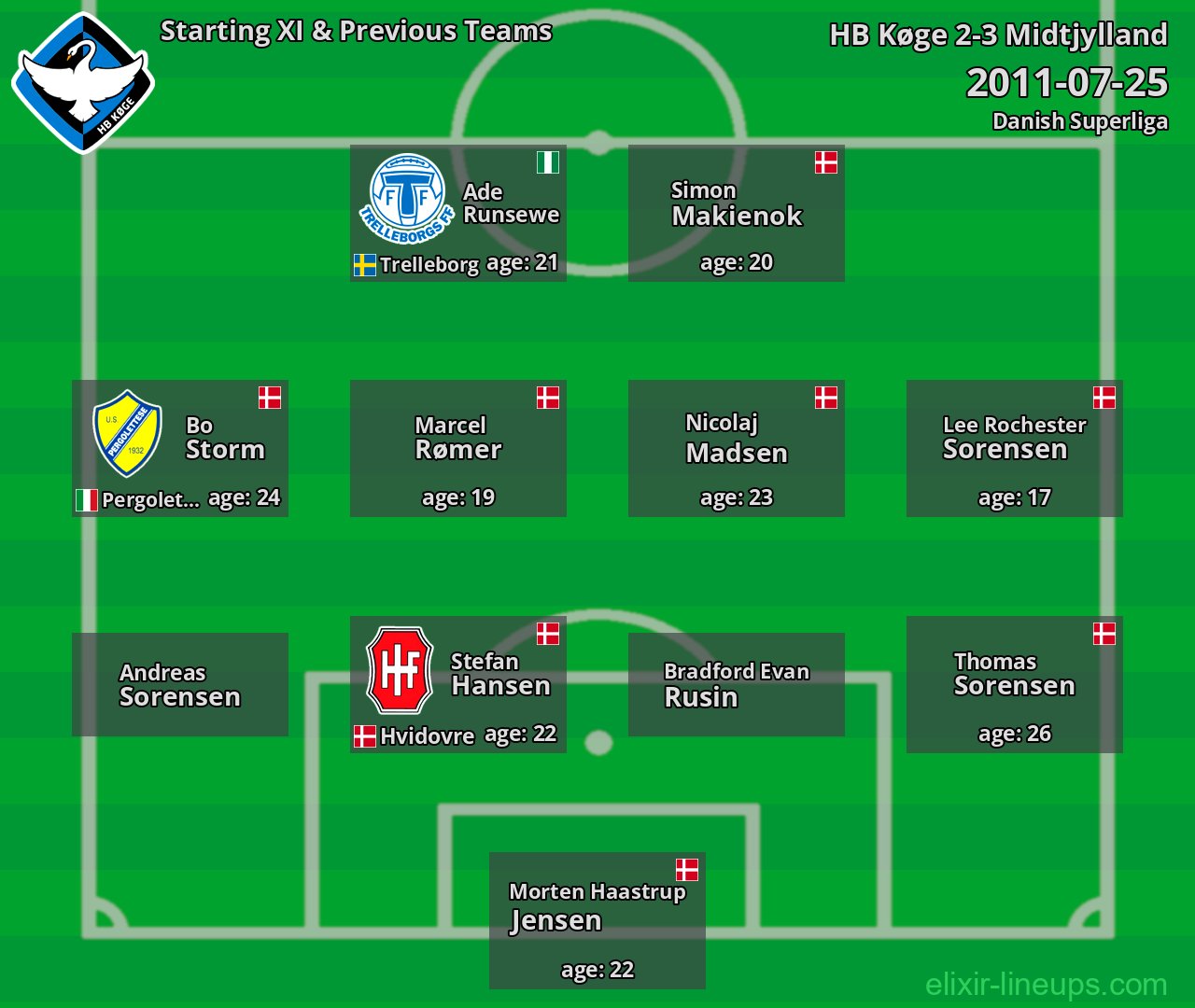 HB Køge Starting XI & Previous Teams 2011-07-25