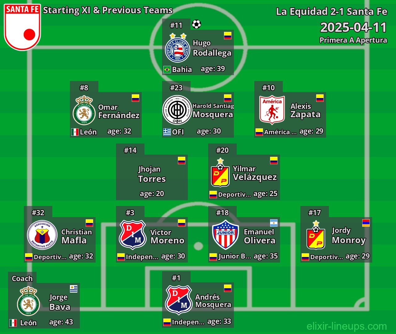 Santa Fe Starting XI & Previous Teams 2025-04-11