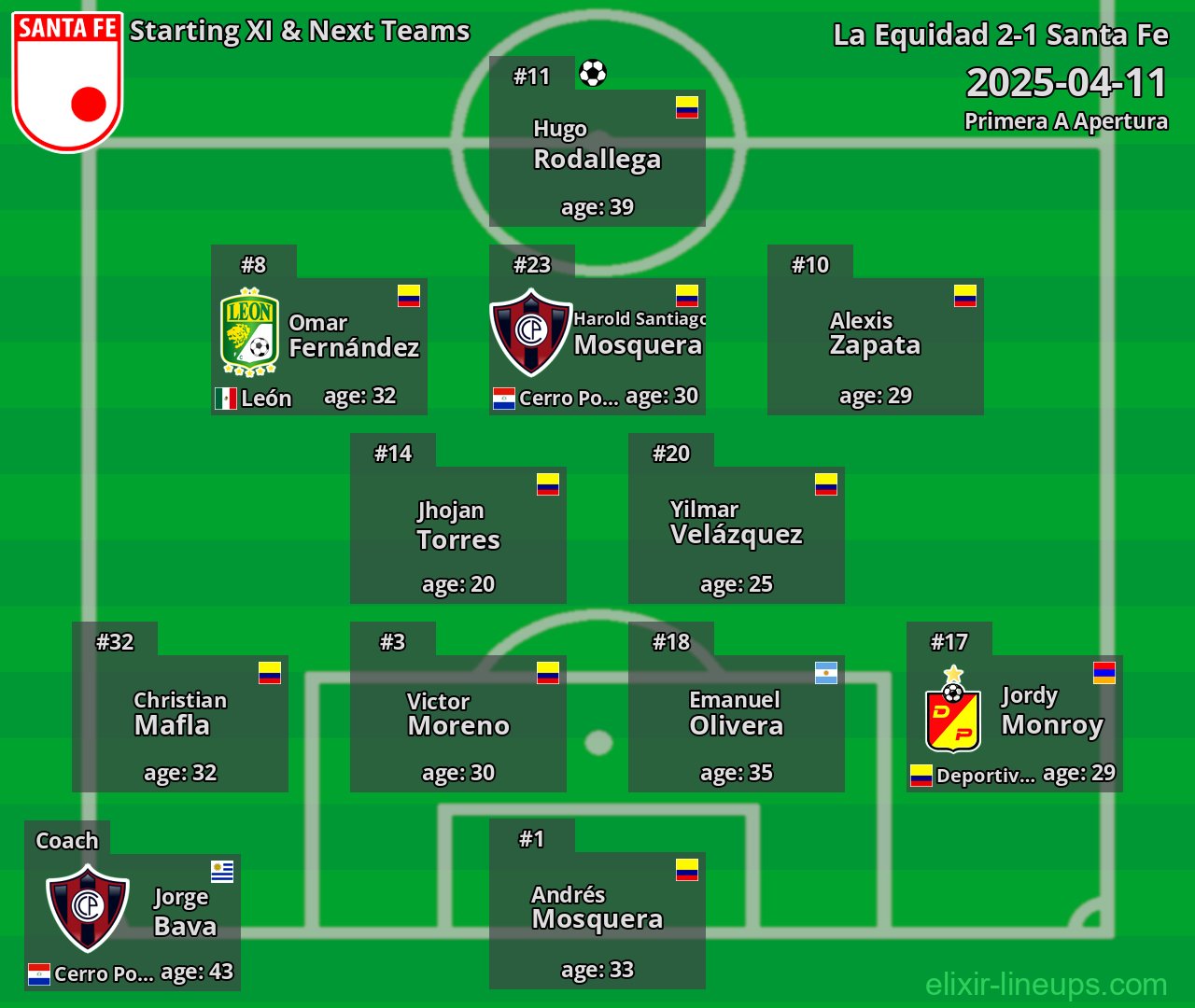 Santa Fe Starting XI & Next Teams 2025-04-11