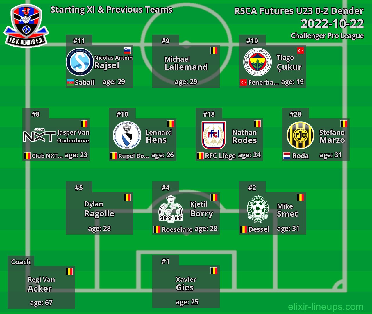 Dender Starting XI & Previous Teams 2022-10-22