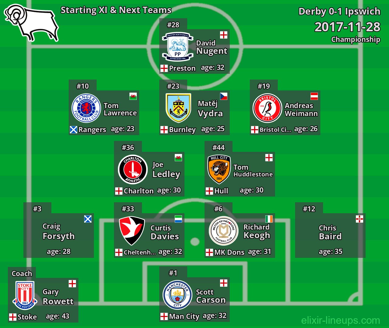 Derby Starting XI & Next Teams 2017-11-28