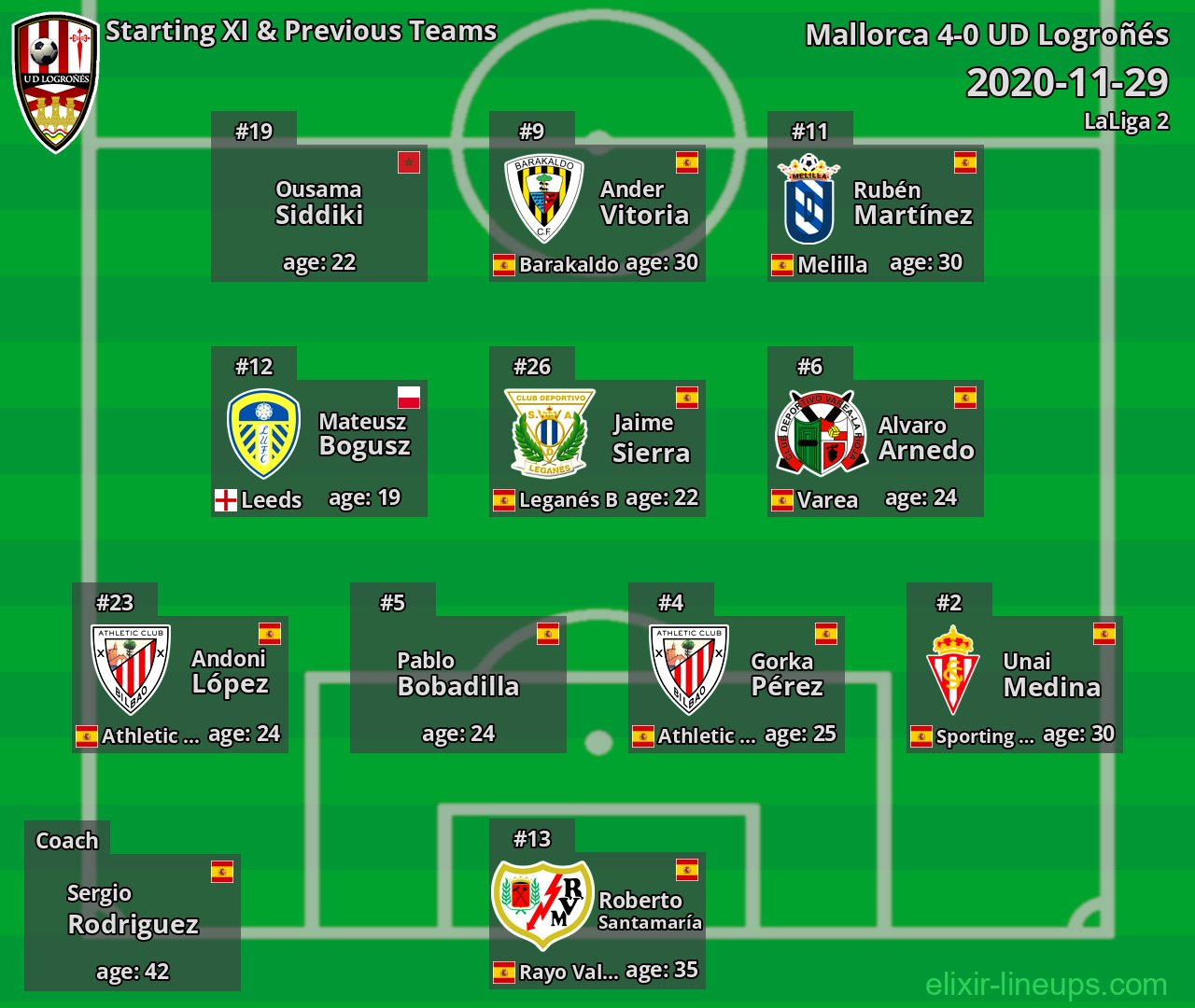 UD Logroñés Starting XI & Previous Teams 2020-11-29