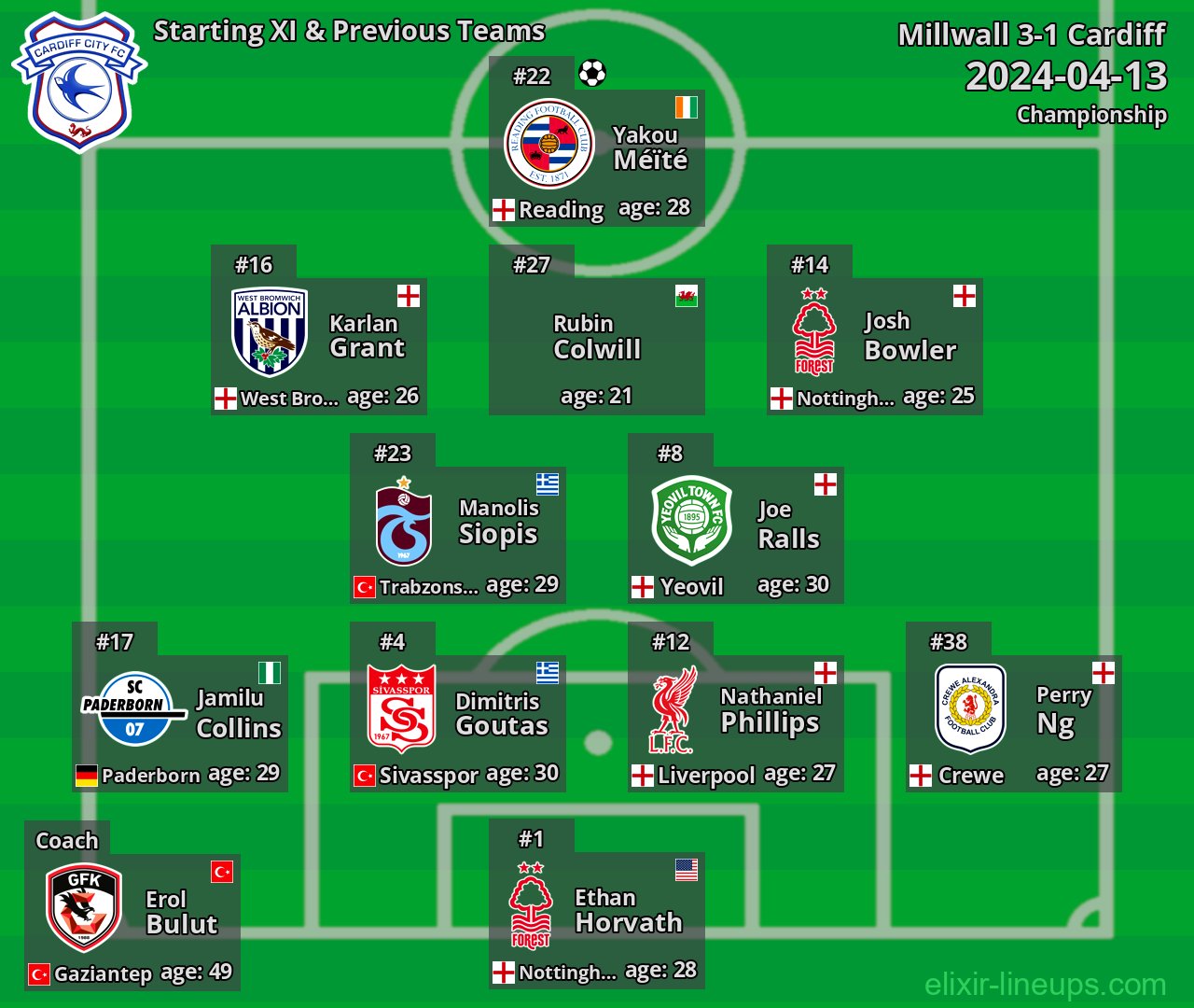 Cardiff Starting XI & Previous Teams 2024-04-13