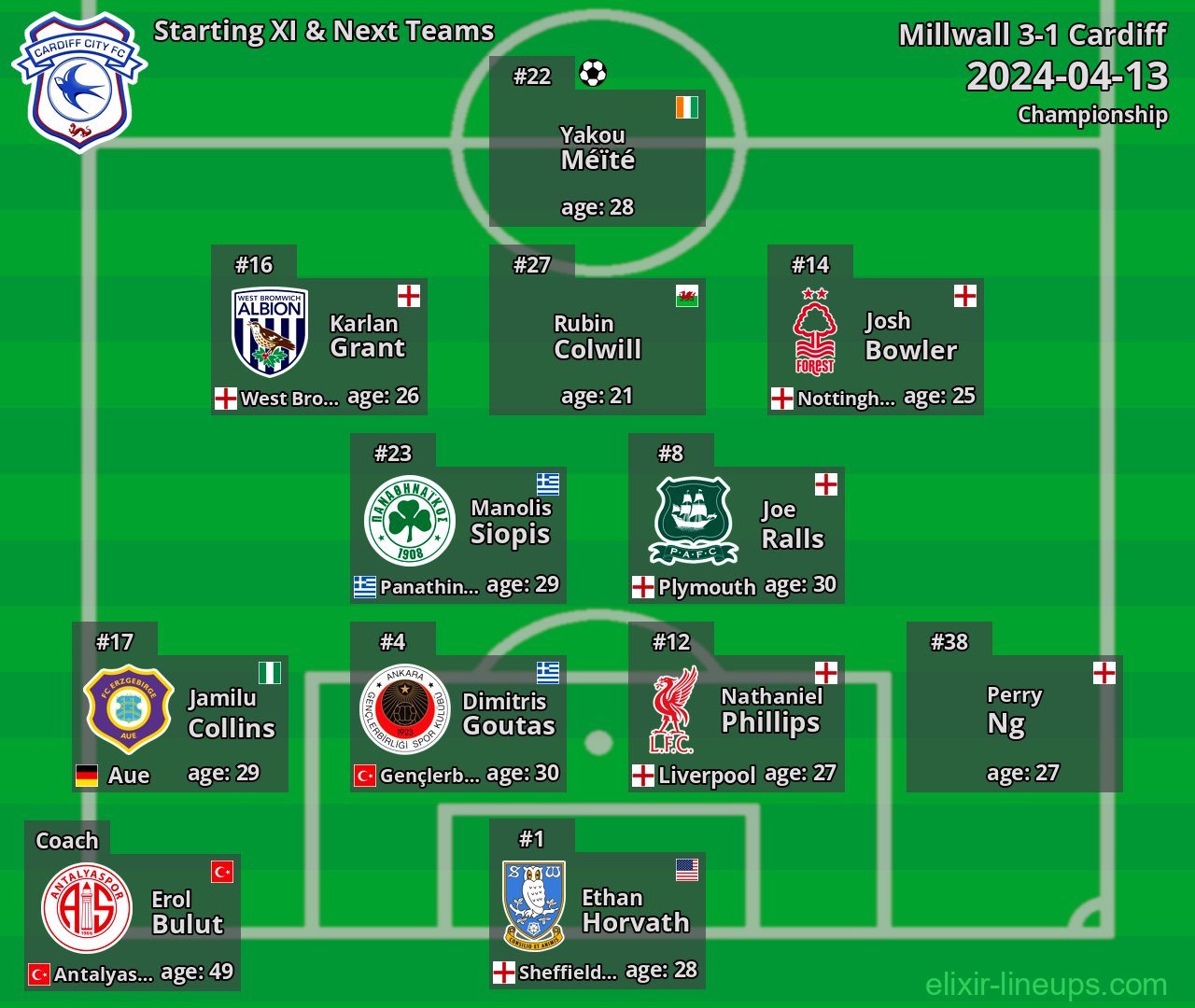 Cardiff Starting XI & Next Teams 2024-04-13