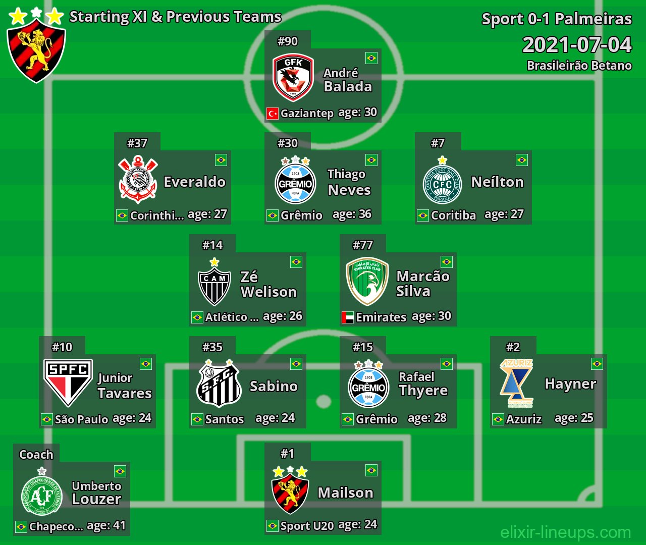 Sport Starting XI & Previous Teams 2021-07-04