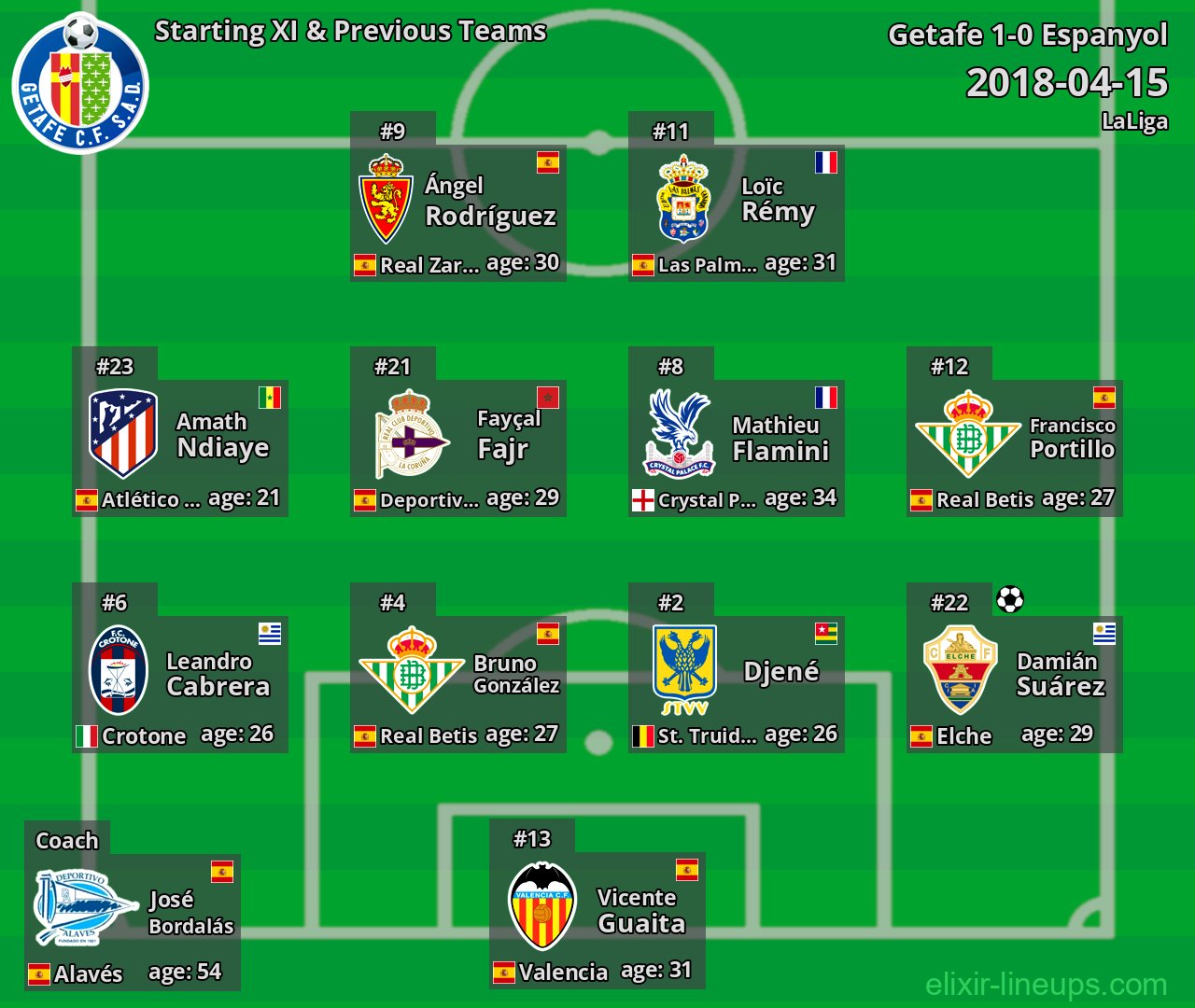 Getafe Starting XI & Previous Teams 2018-04-15