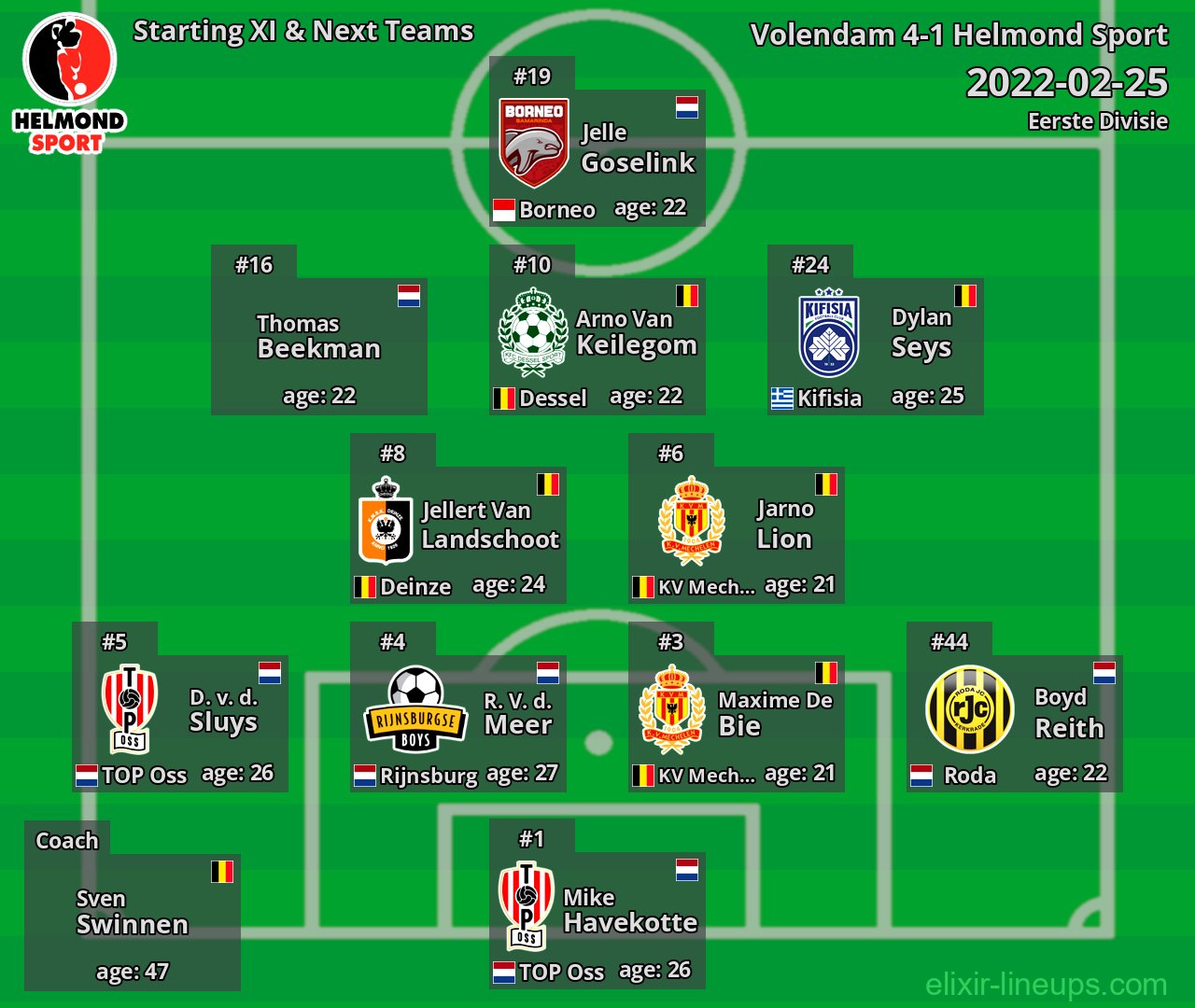 Helmond Sport Starting XI & Next Teams 2022-02-25