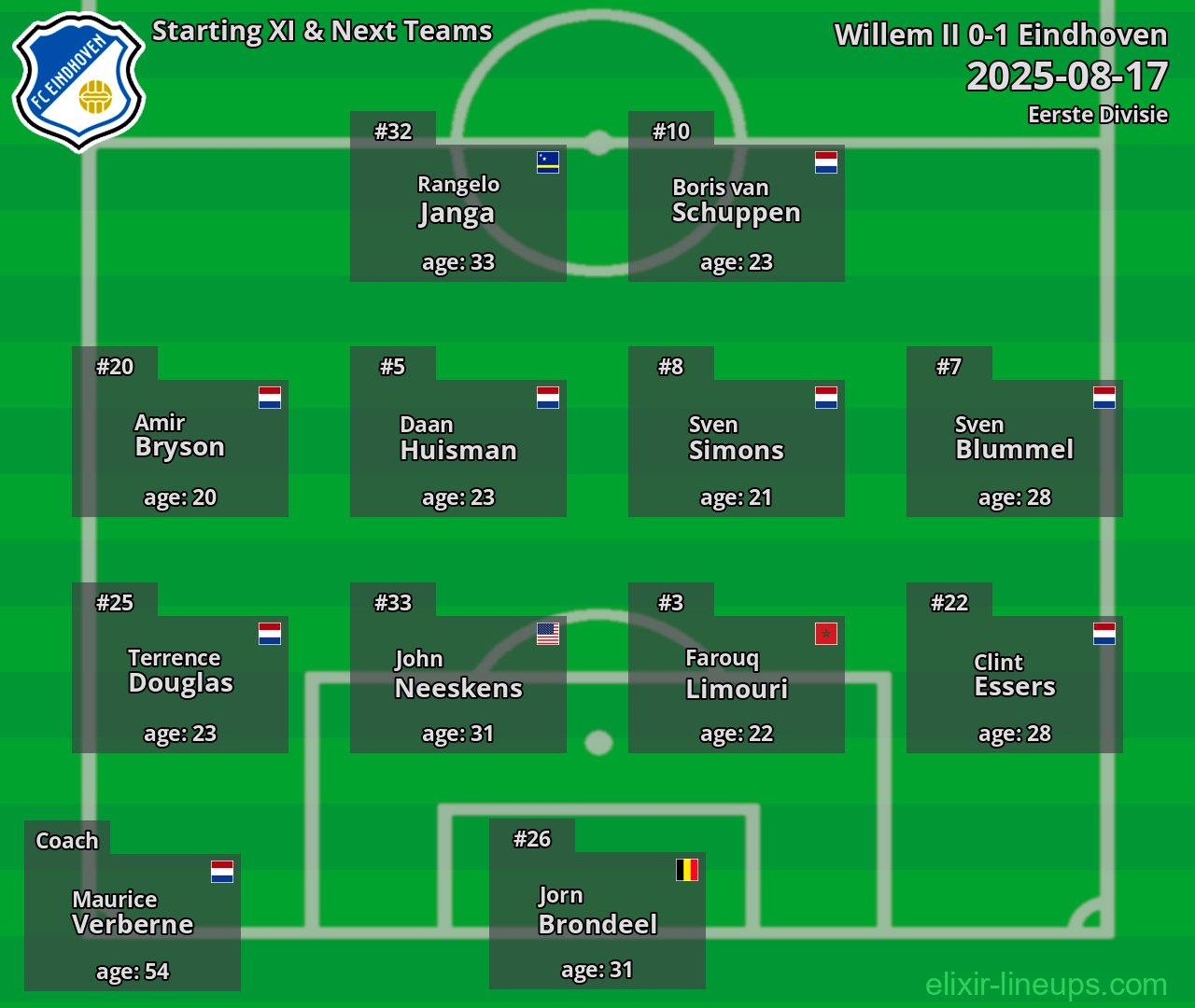 Eindhoven Starting XI & Next Teams 2025-08-17