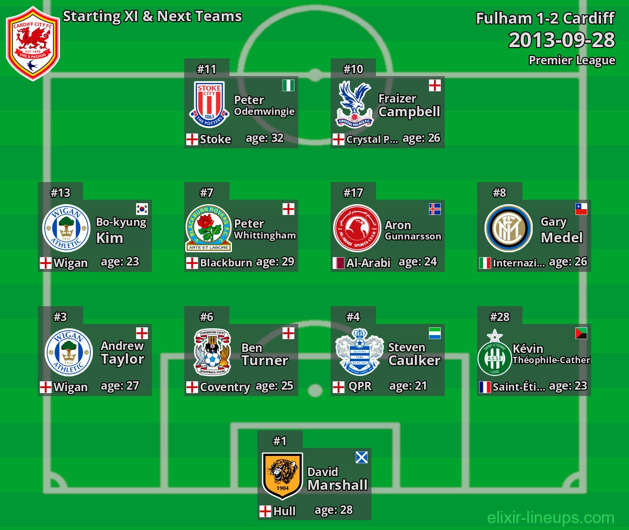 Cardiff Starting XI & Next Teams 2013-09-28