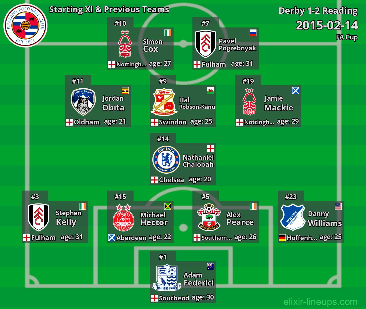 Reading Starting XI & Previous Teams 2015-02-14