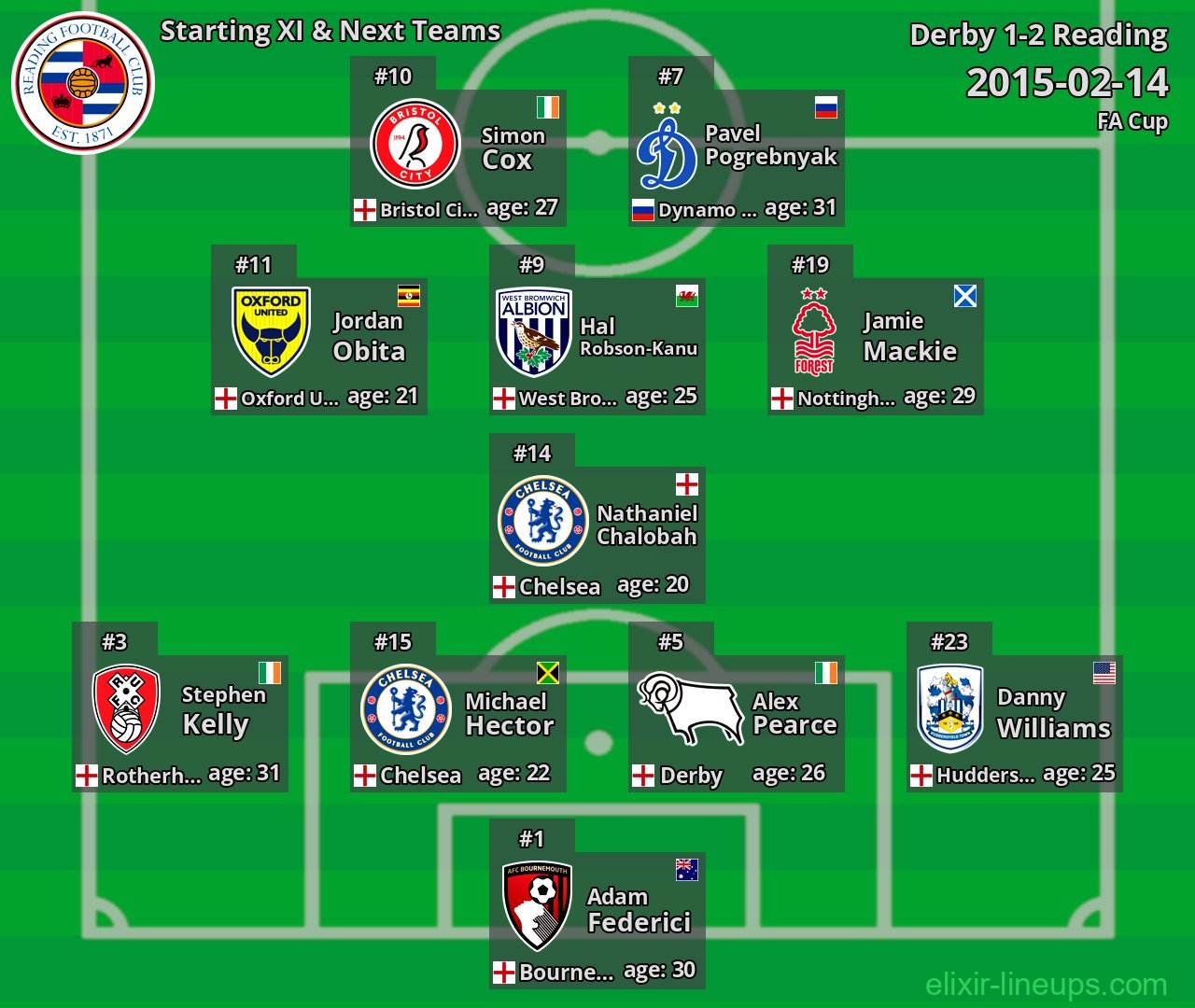Reading Starting XI & Next Teams 2015-02-14