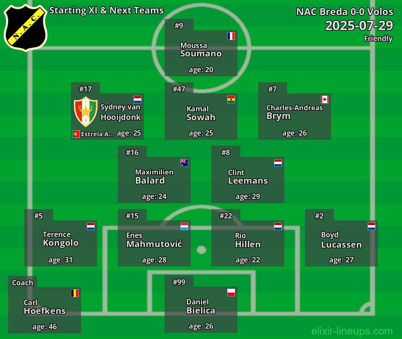NAC Breda Starting XI & Next Teams 2025-07-29