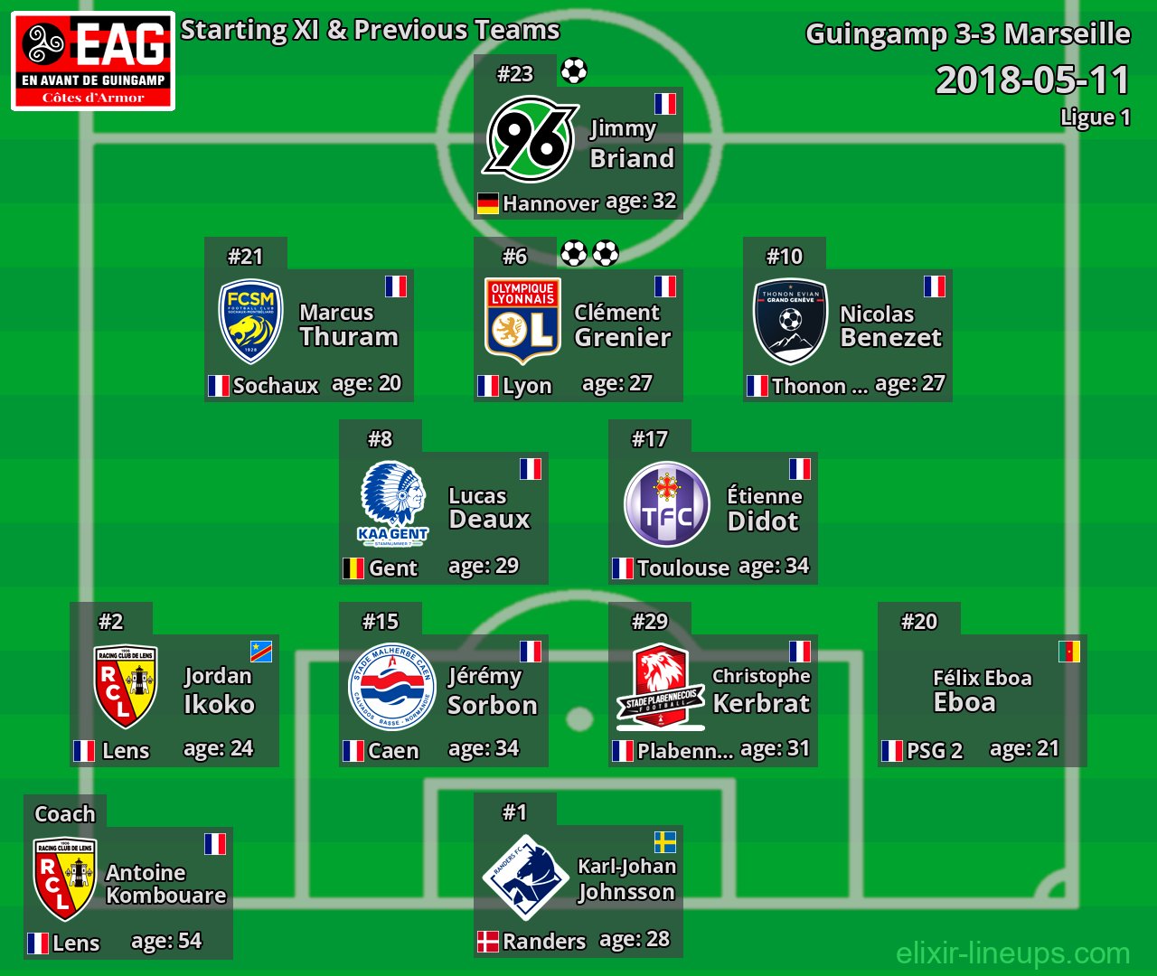 Guingamp Starting XI & Previous Teams 2018-05-11