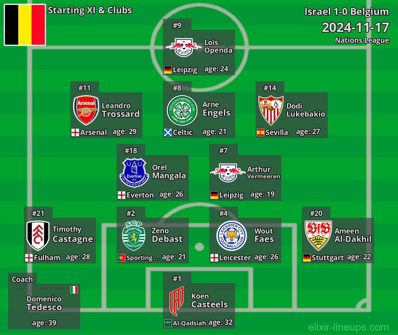 Belgium Starting XI 2024-11-17