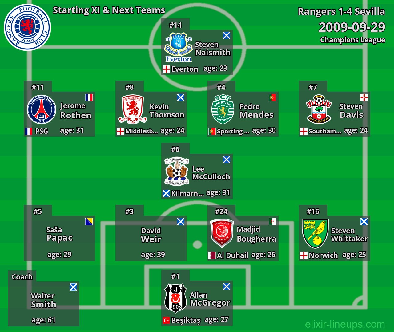 Rangers Starting XI & Next Teams 2009-09-29