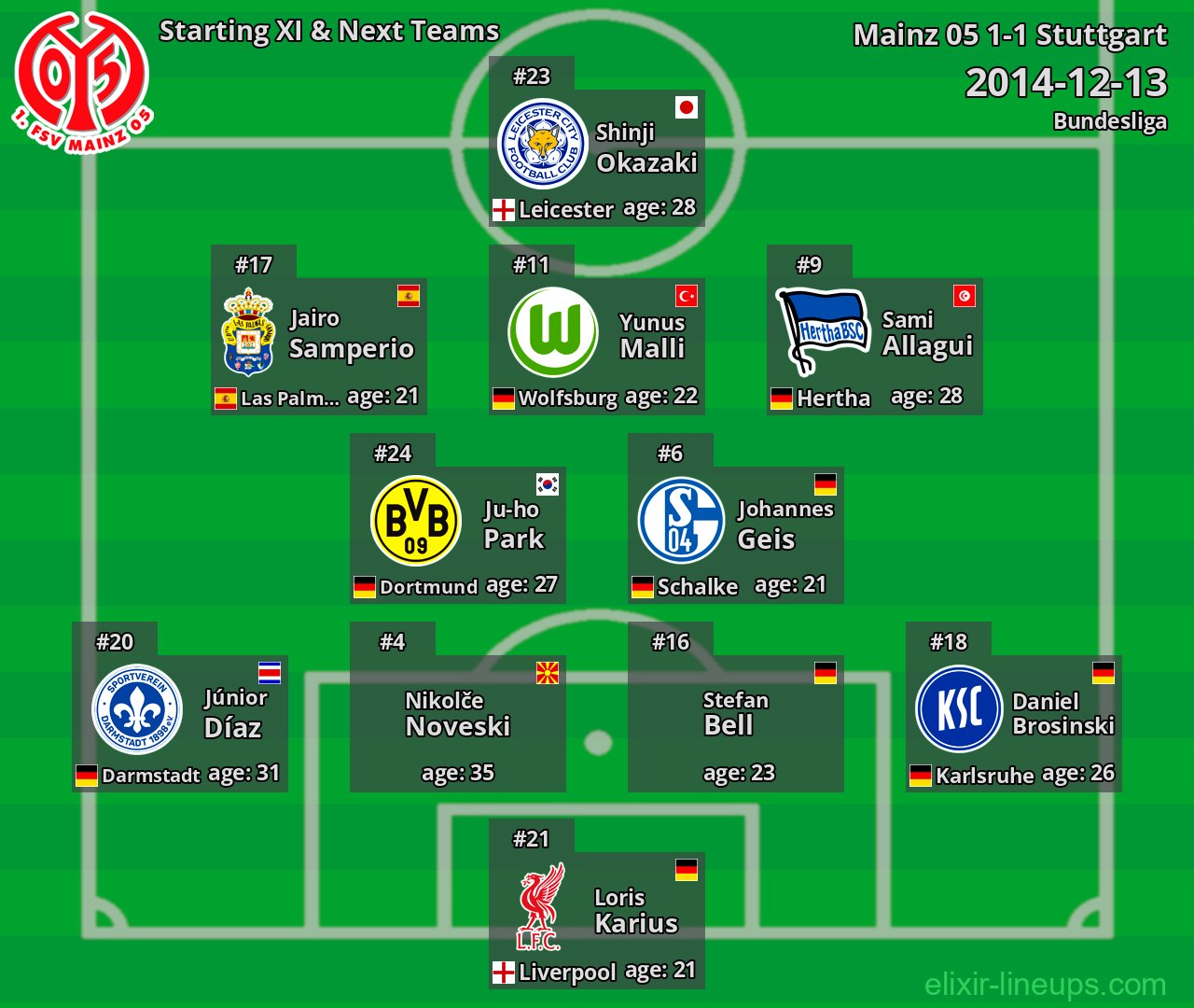 Mainz 05 Starting XI & Next Teams 2014-12-13
