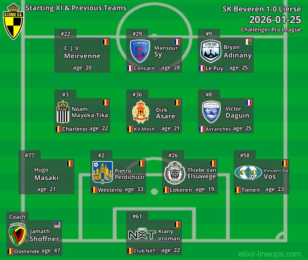 Lierse Starting XI & Previous Teams 2026-01-25