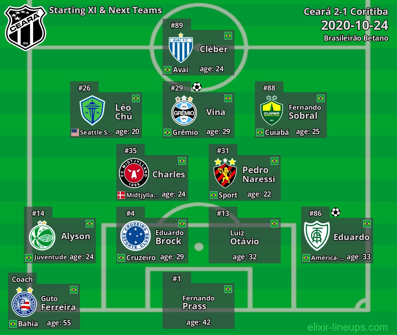 Ceará Starting XI & Next Teams 2020-10-24