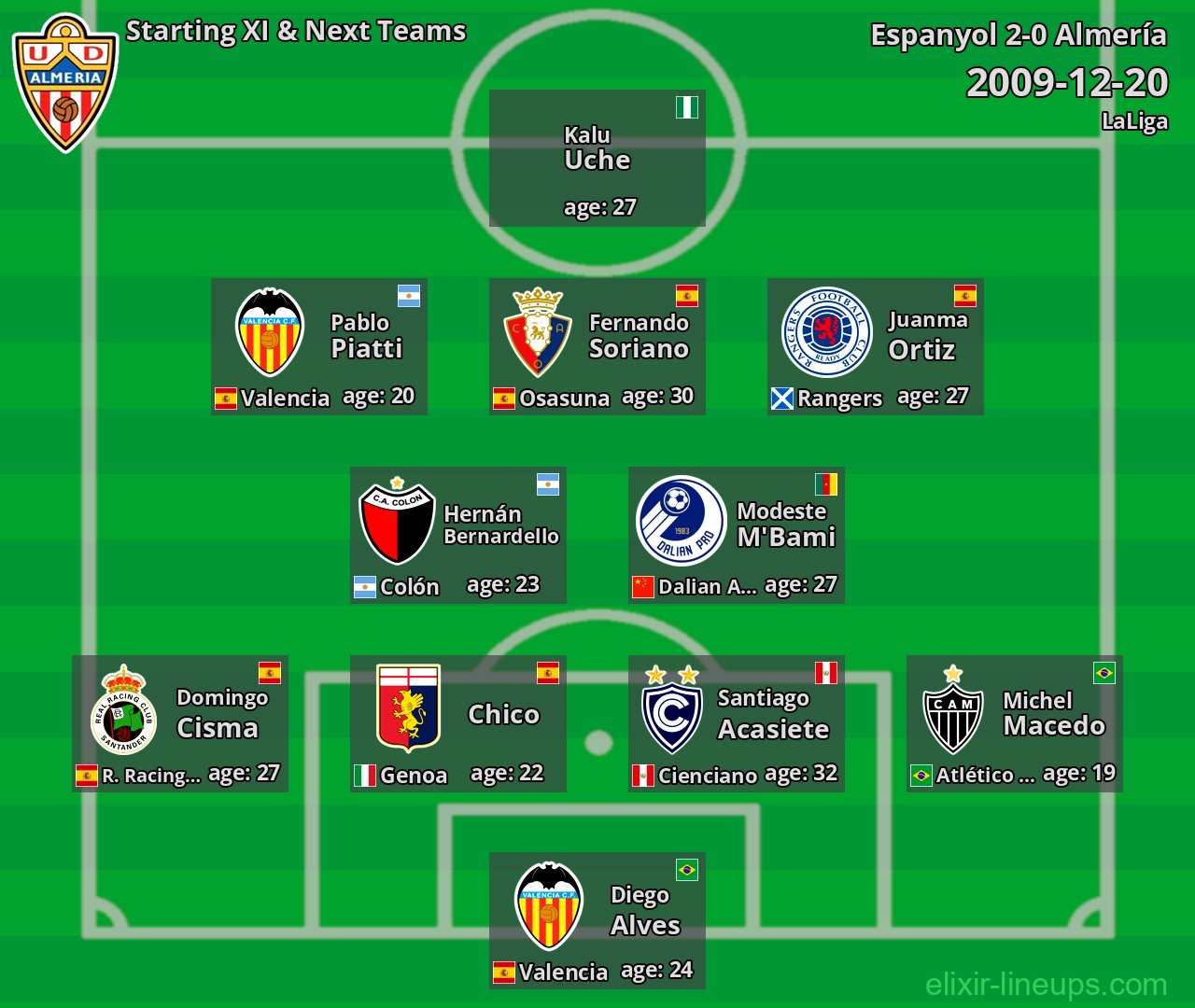 Almería Starting XI & Next Teams 2009-12-20