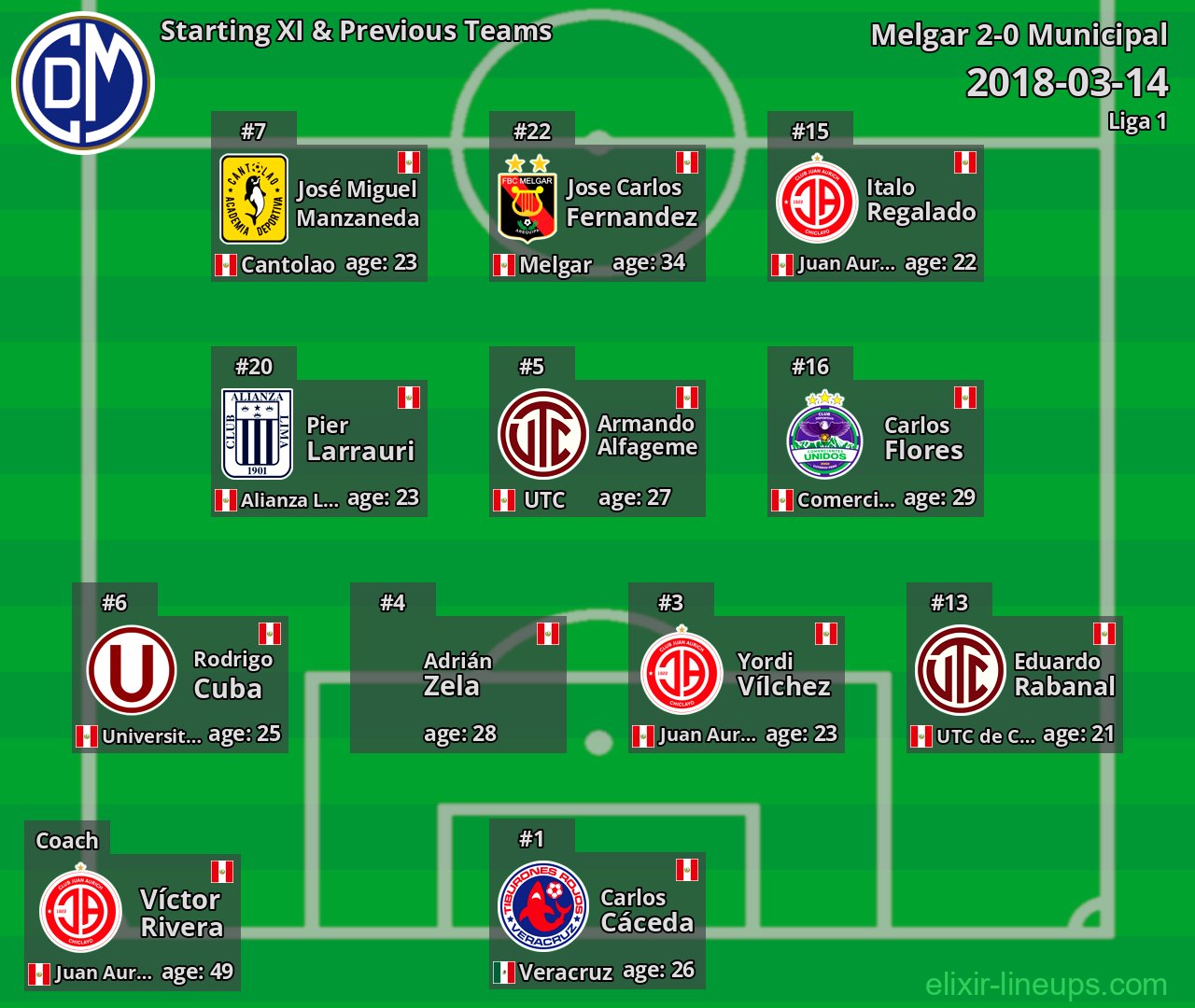 Municipal Starting XI & Previous Teams 2018-03-14
