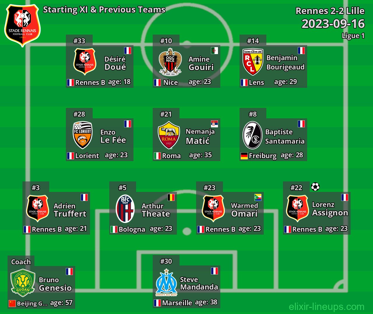 Rennes Starting XI & Previous Teams 2023-09-16