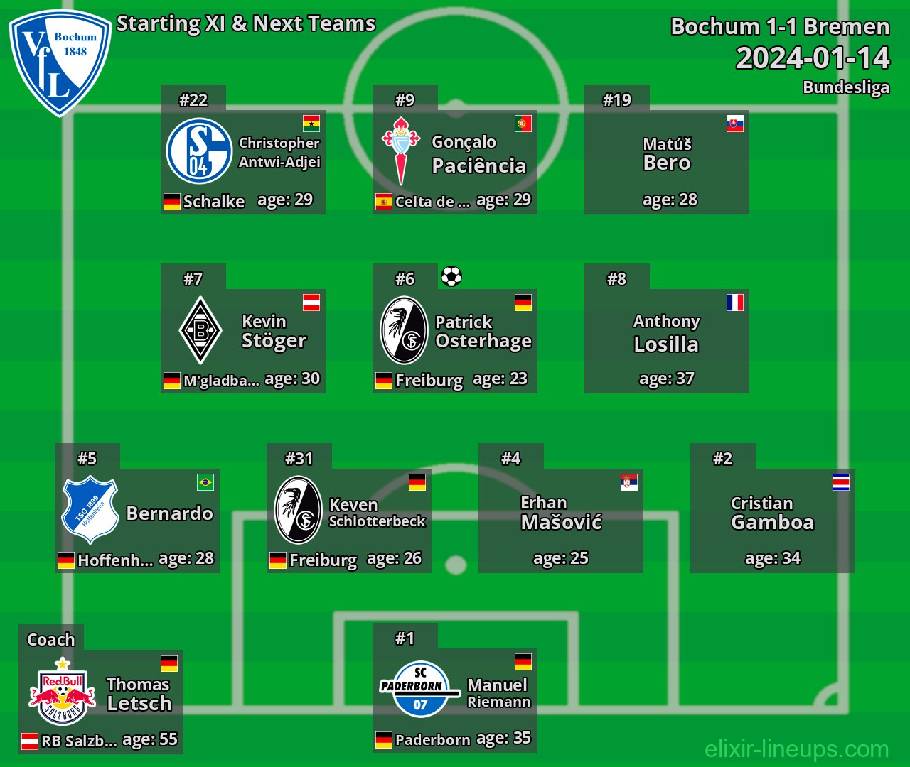 Bochum Starting XI & Next Teams 2024-01-14