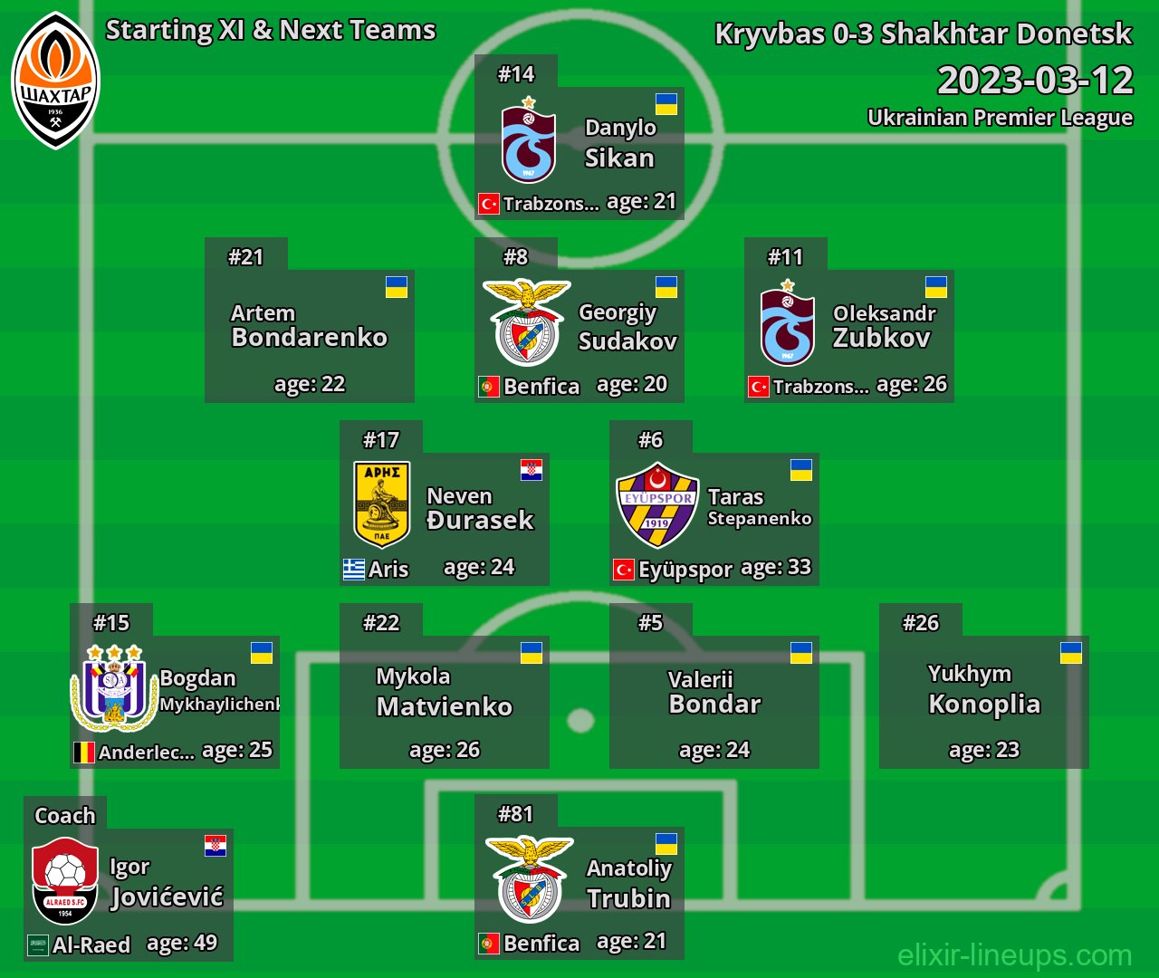Shakhtar Donetsk Starting XI & Next Teams 2023-03-12