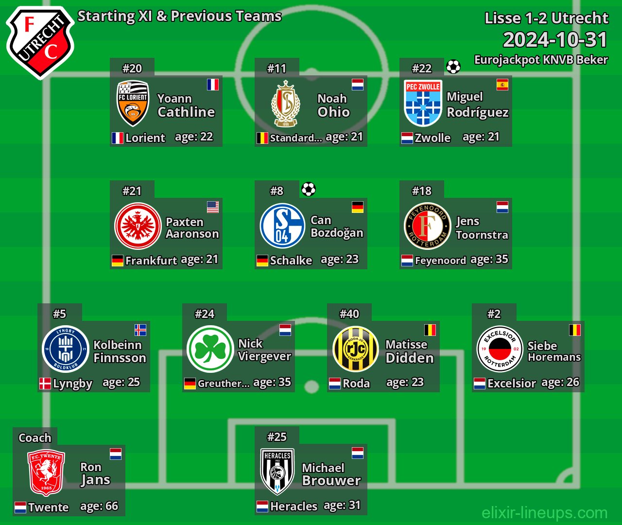 Utrecht Starting XI & Previous Teams 2024-10-31
