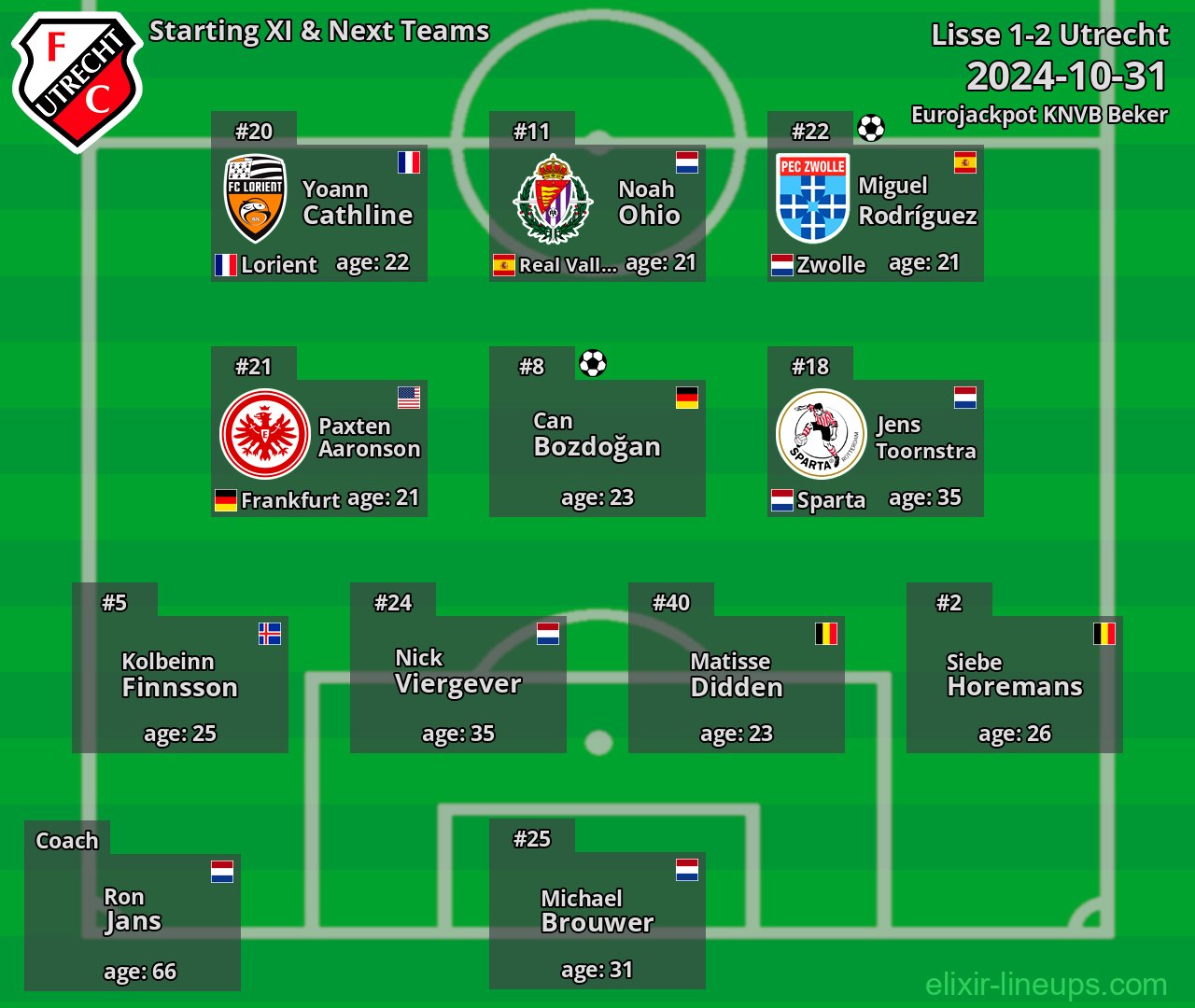 Utrecht Starting XI & Next Teams 2024-10-31