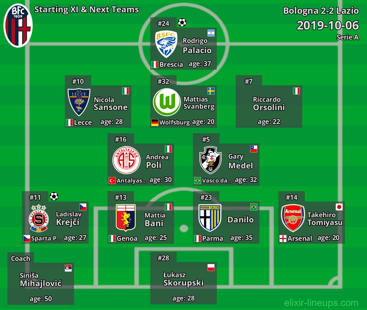 Bologna Starting XI & Next Teams 2019-10-06