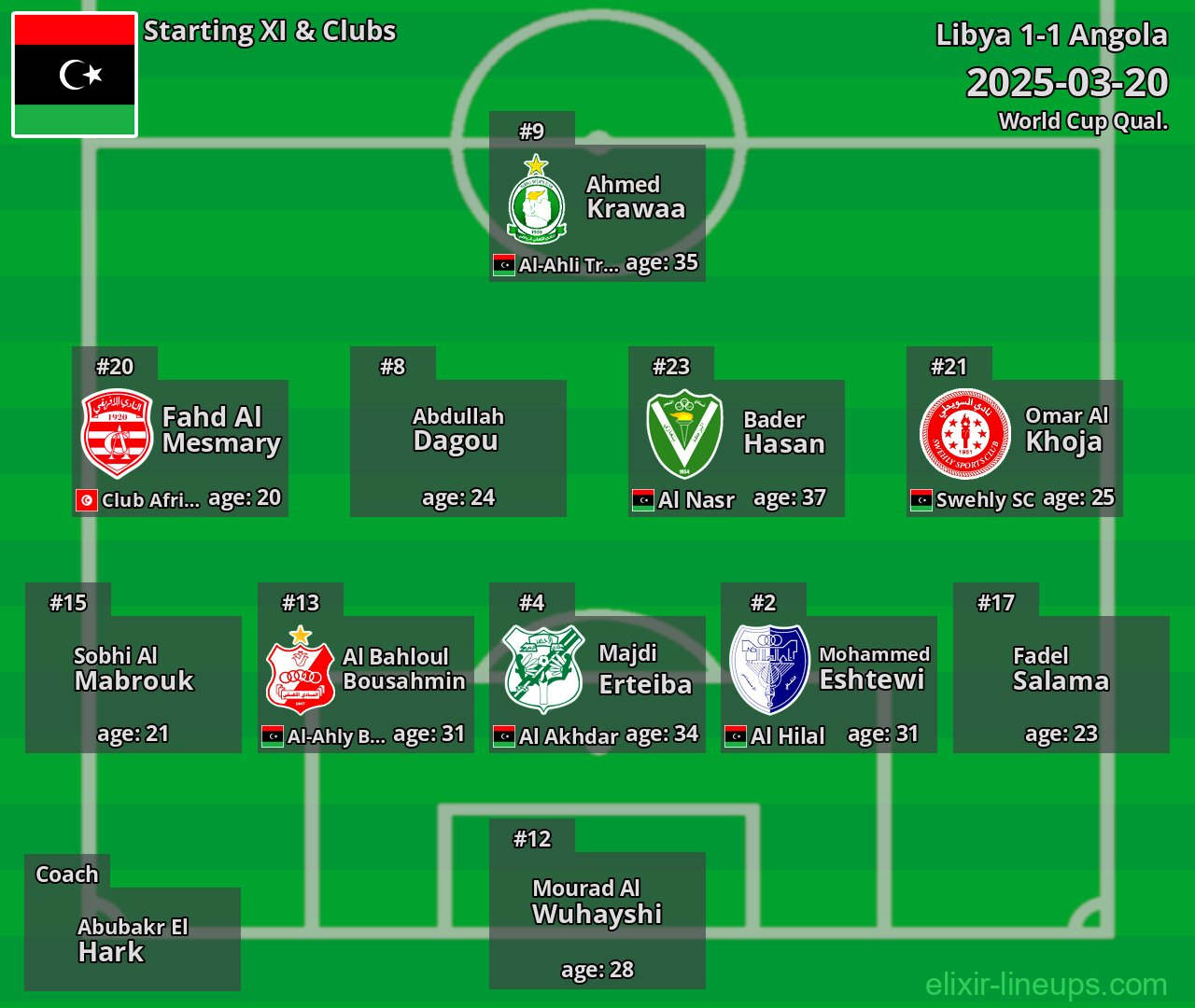 Libya Starting XI 2025-03-20