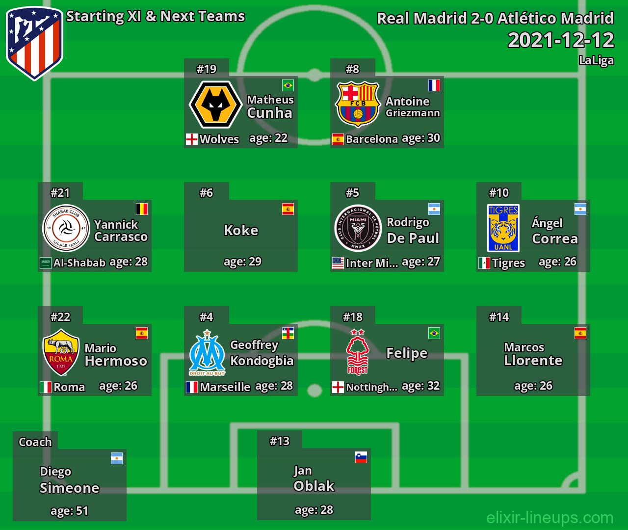 Atlético Madrid Starting XI & Next Teams 2021-12-12