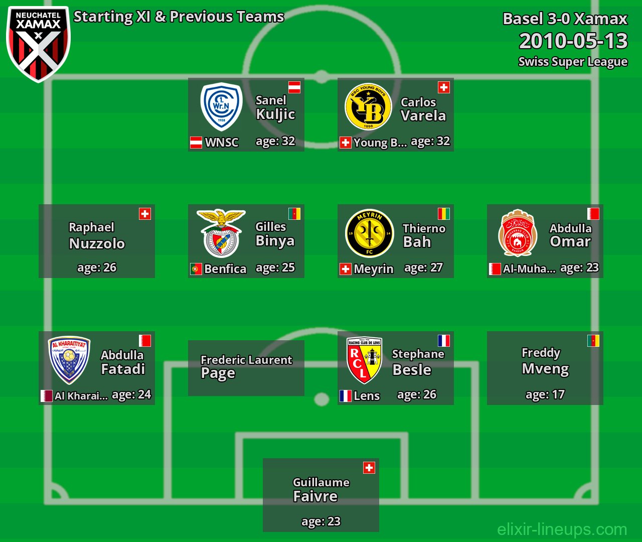 Xamax Starting XI & Previous Teams 2010-05-13