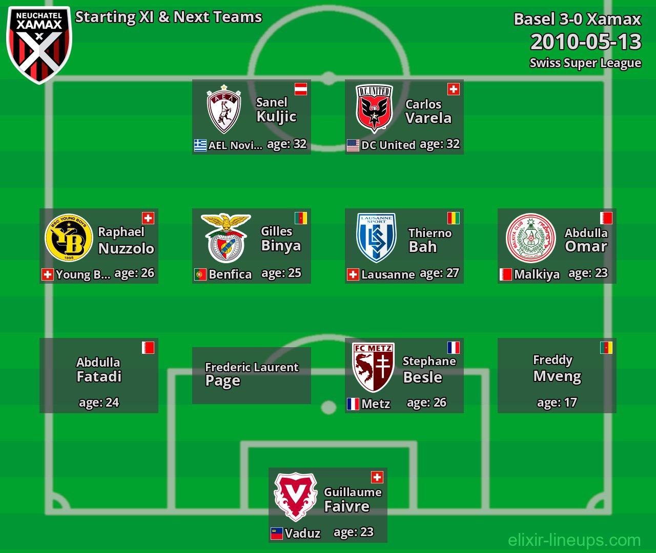 Xamax Starting XI & Next Teams 2010-05-13