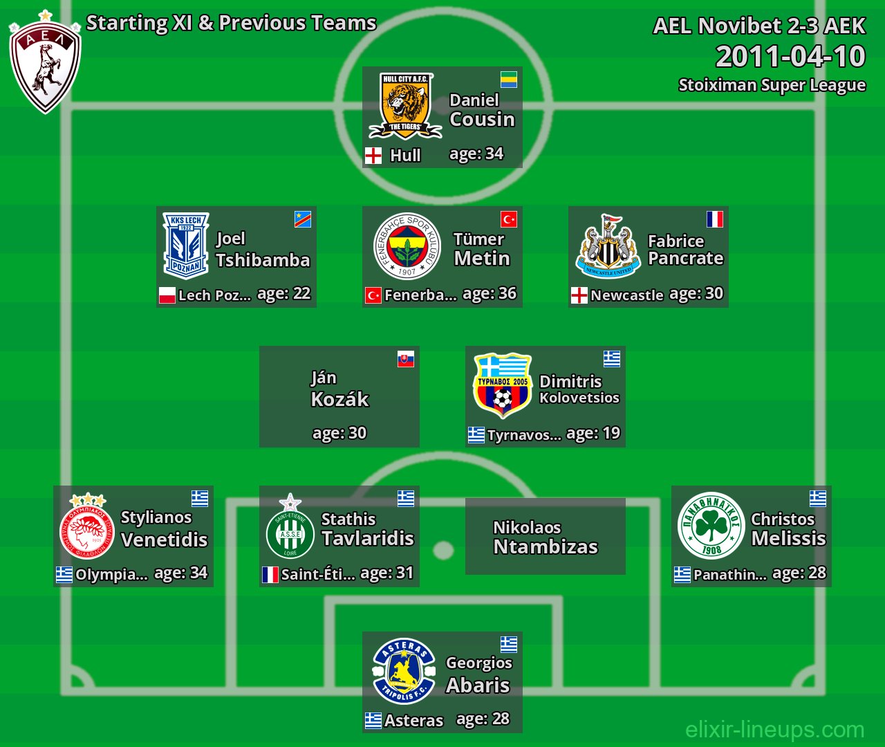 AEL Novibet Starting XI & Previous Teams 2011-04-10