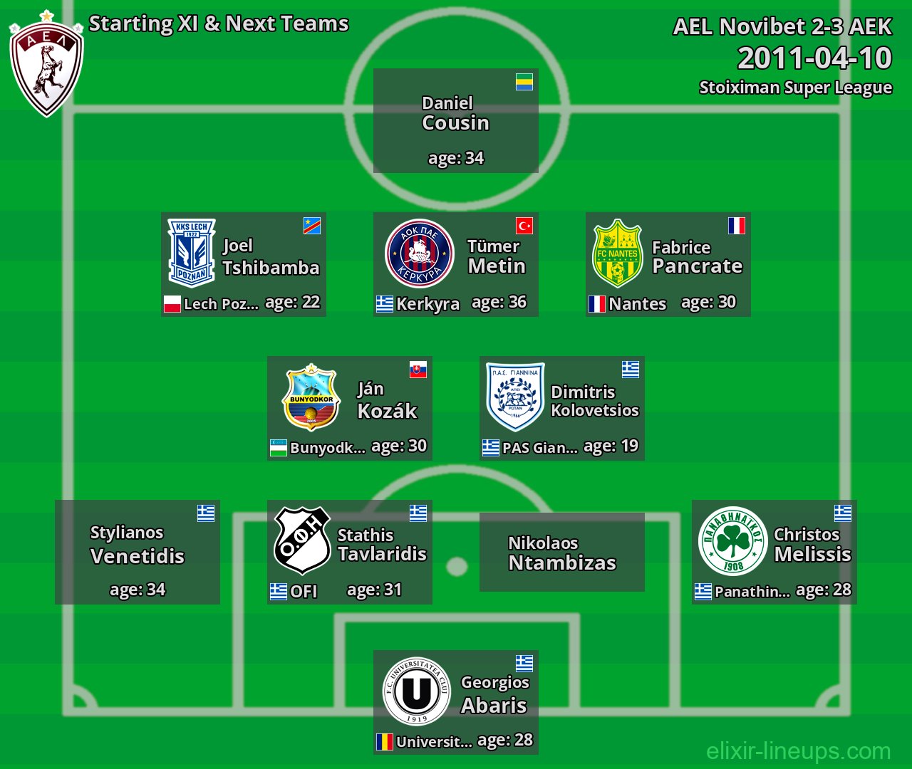 AEL Novibet Starting XI & Next Teams 2011-04-10