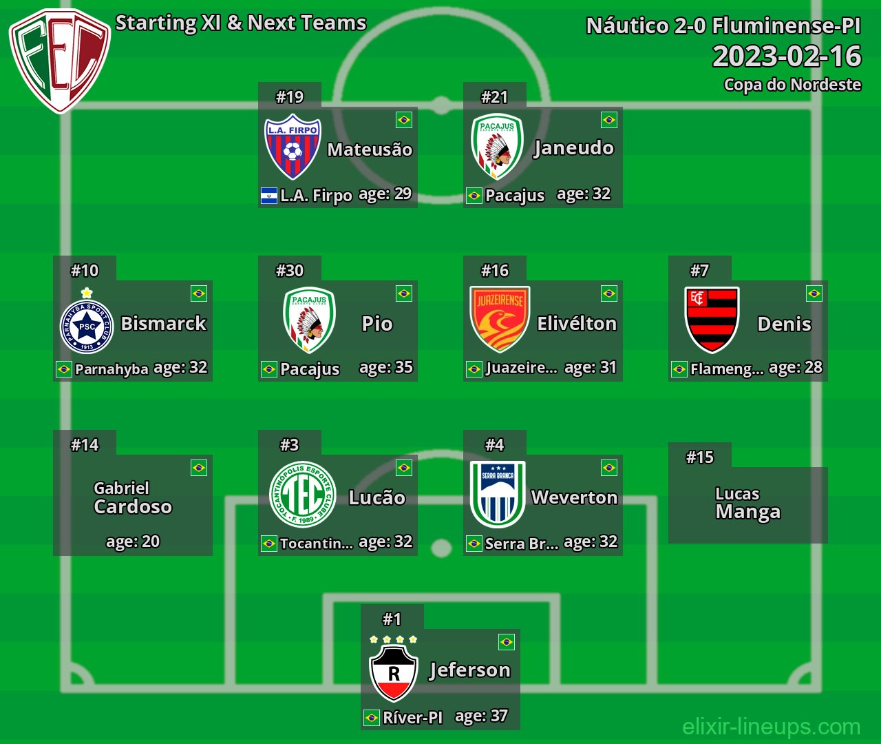 Fluminense-PI Starting XI & Next Teams 2023-02-16
